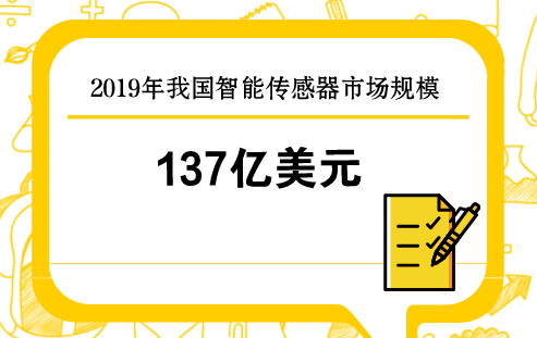　　“物聯(lián)天下、傳感先行”是當今物聯(lián)網(wǎng)行業(yè)的普遍共識。作為物聯(lián)網(wǎng)的“觸手”，傳感器在當今信息時代有著至關重要的作用，已經(jīng)滲透進了工業(yè)生產(chǎn)、環(huán)境保護等多行業(yè)多領域之中，并日益趨向智能化、微型化、數(shù)字化發(fā)展