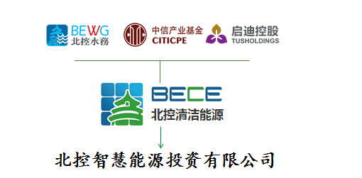 
	中國儲能網(wǎng)訊：北控智慧能源投資有限公司(以下簡稱“北控智慧能源”）是北控清潔能源集團旗下智慧能源板塊的投資運營平臺，以獨立儲能電站、光儲一體化、風儲一體化和微電網(wǎng)項目投資為主，并針對相關項目提供前期開發(fā)、設計、投資、建設到運維全生命周期的“一站式”服務。


	 


	經(jīng)中國國際儲能大會組委會確認，北控智慧能源決定聯(lián)合主辦2018“第八屆中國國際儲能大會”，此次大會將于2018年5月19—21日在深圳召開