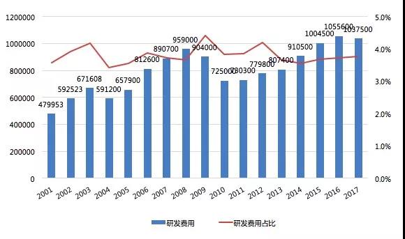      中國(guó)儲(chǔ)能網(wǎng)訊：豐田汽車(chē)（Toyota Motor Corporation）是全球最大的整車(chē)企業(yè)之一，創(chuàng)立已有80多年歷史，在全球五十多個(gè)國(guó)家有組裝工廠，是第一家汽車(chē)年銷(xiāo)量超過(guò)千萬(wàn)的整車(chē)企業(yè)。豐田汽車(chē)主要的內(nèi)部公司按產(chǎn)品類(lèi)型和地區(qū)可分為7個(gè)子公司和2個(gè)事業(yè)部，分別為先進(jìn)技術(shù)開(kāi)發(fā)公司、豐田小型車(chē)公司、中型車(chē)公司、商用車(chē)公司、雷克薩斯國(guó)際公司、動(dòng)力總成公司和新成立的互聯(lián)汽車(chē)公司以及負(fù)責(zé)北美、歐洲和非洲業(yè)務(wù)的第一事業(yè)部和負(fù)責(zé)中國(guó)，亞洲，中東和北非，東亞及大洋洲，拉