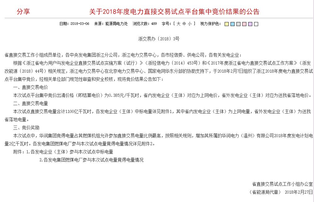 
	中國(guó)儲(chǔ)能網(wǎng)訊：3月6日，浙江發(fā)改委發(fā)布了《關(guān)于2018年度電力直接交易試點(diǎn)平臺(tái)集中競(jìng)價(jià)結(jié)果的公告》。公告指出，浙江2018年直接交易成交電量1100億千瓦時(shí)，出清價(jià)格（結(jié)算電價(jià)）為0.385元/千瓦時(shí)