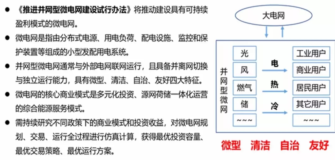 
	 


	主要內(nèi)容 


	1）微網(wǎng)的概念特征和在能源系統(tǒng)演化發(fā)展中地位。 


	①微網(wǎng)的概念和特征