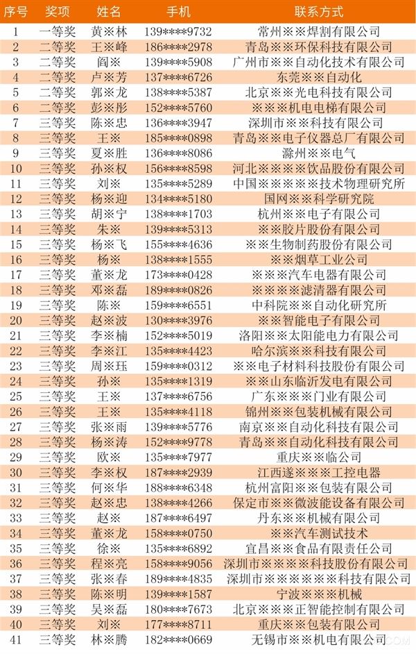 
                
	2月調(diào)查中獎(jiǎng)名單出爐啦！ 


	首先感謝各位的積極參與！ 


	好啦，現(xiàn)在開始敲重點(diǎn)！


	快來看看本次微信調(diào)查的幸運(yùn)中獎(jiǎng)用戶有沒有您？ 


	
 


	奧托尼克斯2018年3月客戶滿意度——有獎(jiǎng)?wù){(diào)查



	
 


	
 


	參與方式：掃描下方二維碼進(jìn)行參與 


	
 

            