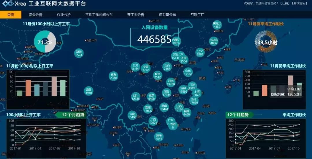 
                    
	工信部近期在《工業(yè)互聯(lián)網(wǎng)平臺(tái)建設(shè)及推廣工程實(shí)施指南》研討會(huì)上透露，將根據(jù)國(guó)務(wù)院“發(fā)展工業(yè)互聯(lián)網(wǎng)平臺(tái)”的戰(zhàn)略部署，加快完善《工業(yè)互聯(lián)網(wǎng)平臺(tái)建設(shè)及推廣工程實(shí)施指南》，積極推進(jìn)“十大重點(diǎn)設(shè)備上云”等工作。


	業(yè)內(nèi)普遍認(rèn)為，工信部的此次研討會(huì)釋放出一個(gè)明確信號(hào)：國(guó)家將進(jìn)一步推動(dòng)工業(yè)互聯(lián)網(wǎng)發(fā)展，預(yù)計(jì)《工業(yè)互聯(lián)網(wǎng)平臺(tái)建設(shè)及推廣工程實(shí)施指南》將在年內(nèi)制定并出臺(tái)，后續(xù)的相關(guān)產(chǎn)業(yè)政策也有望持續(xù)落地