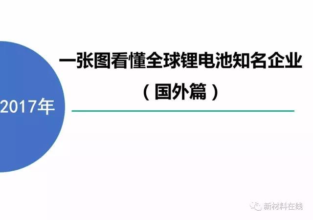 
	本文詳細(xì)介紹了全球知名的鋰電公司，包括公司優(yōu)勢(shì)、主營(yíng)業(yè)務(wù)等，主要有松下、LG化學(xué)、三星SDI.