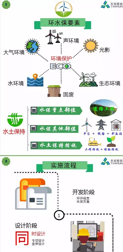  　　作為清潔能源的風(fēng)電，環(huán)保性一直是其特點(diǎn)。但是也常有為保護(hù)環(huán)境拆除風(fēng)機(jī)的事件發(fā)生