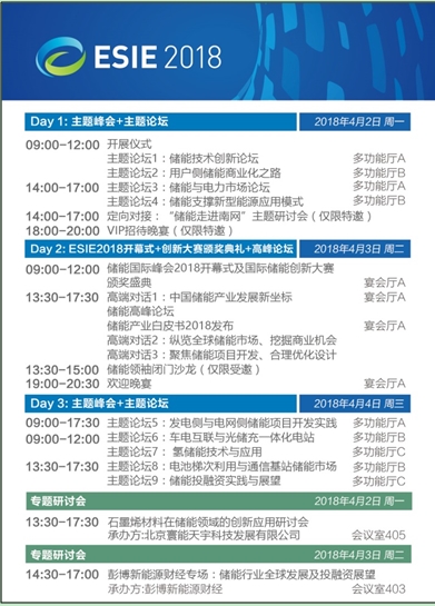 全球最具影響力、市場定位最精準(zhǔn)的儲能專業(yè)品牌展覽會—“儲能國際峰會暨展覽會2018(ESIE2018)”將于4月2日-4日在北京國家會議中心隆重開幕。
儲能國際峰會暨展覽會(ESIE)是在國家能源局指導(dǎo)，中國能源研究會、中關(guān)村國家自主創(chuàng)新示范區(qū)管委會、中關(guān)村海淀園管委會支持下，由中關(guān)村儲能產(chǎn)業(yè)技術(shù)聯(lián)盟協(xié)同國網(wǎng)電動汽車、中科院工程熱物理研究所等產(chǎn)業(yè)核心力量共同打造的儲能專業(yè)品牌會展