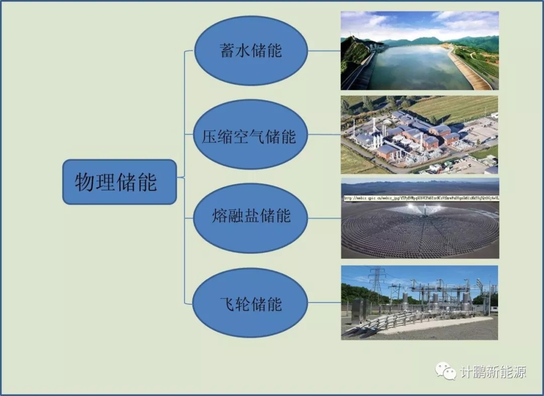 
	中國儲能網(wǎng)訊：隨著電力市場改革的進一步深化，電力輔助服務市場成為改革的熱點和重點，近期各地密集陸續(xù)發(fā)布電力輔助服務新政，儲能作為手段之一，出現(xiàn)在更廣泛的電力輔助服務市場視野內(nèi)。這對未來儲能技術應用發(fā)展的方向具有引導作用，為儲能尤其是電儲能參與輔助服務市場提供了豐富的政策空間