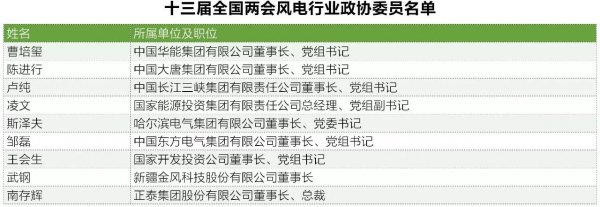                                         
	　　——編者按——

	　　在3月2日第一場記者會上，全國政協(xié)發(fā)言人王國慶回答了16個問題，以此拉開了2018年“兩會”序幕。

	　　世界第二大經(jīng)濟體一年一度的盛會，成為全球矚目焦點，也讓中國正式進入“兩會時間”