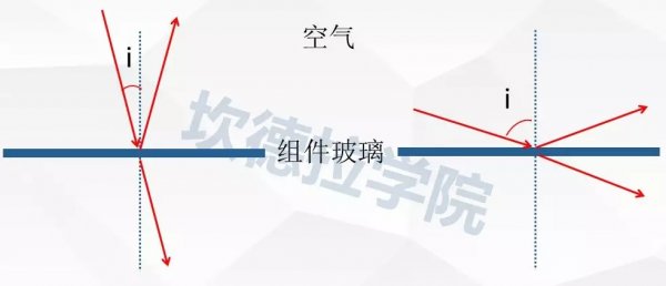                                         
	　　組件表面的積灰、污漬會(huì)影響組件的實(shí)際輻射接收量，這一點(diǎn)顯而易見也總所周知。為了提高組件輻射接收量，人們也愿意去清洗組件組件表面