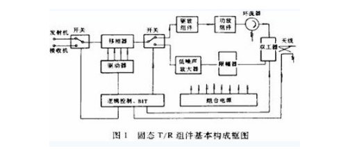 
												
												
	薄膜電路

	薄膜電路是將整個(gè)電路的晶體管、二極管、電阻、電容和電感等元件以及它們之間的互連引線，全部用厚度在1微米以下的金屬、半導(dǎo)體、金屬氧化物、多種金屬混合相、合金或絕緣介質(zhì)薄膜，并通過真空蒸發(fā)、濺射和電鍍等工藝制成的集成電路。

	薄膜集成電路中的有源器件，即晶體管，有兩種材料結(jié)構(gòu)形式：一種是薄膜場效應(yīng)硫化鎘或硒化鎘晶體管，另一種是薄膜熱電子放大器