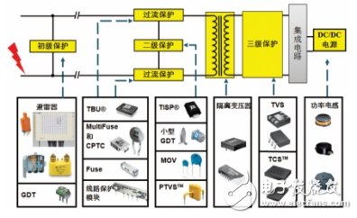 
												
												
	今天，做一個產(chǎn)品或系統(tǒng)的電路保護方案，特別是智能電網(wǎng)等工業(yè)應(yīng)用的端口保護設(shè)計，就像是組織一場足球比賽的防御戰(zhàn)：你需要有大牌的球（yuan）星（jian），還需要有將他們捏合在一起的戰(zhàn)術(shù)，去抵御來自對手的每一次可能的“進攻”。這其中的門道兒不少，但也有套路可尋，今天我們就來看看世?。‥xcelpoint）作為工業(yè)電路保護界的“豪門”，是怎么玩兒的