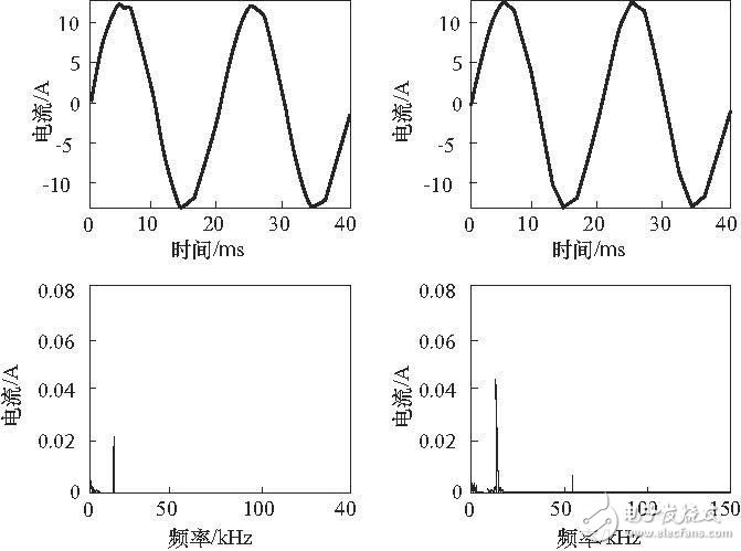 																								
	　　對(duì)于超級(jí)諧波，我國尚未開展相關(guān)的研究，但某些影響已有察覺。本文主要根據(jù)近期國外文獻(xiàn)資料，簡要介紹超級(jí)諧波的產(chǎn)生、影響、主要特點(diǎn)以及目前研究的動(dòng)態(tài)，供相關(guān)專業(yè)人員參考，以期在國內(nèi)開展這方面的研究