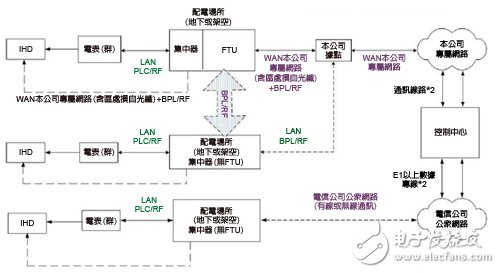 
												
												
	　　核心提示：智能電表市場(chǎng)商機(jī)正逐漸擴(kuò)大。各國(guó)政府為實(shí)現(xiàn)節(jié)能減碳的智能電網(wǎng)，正全力投入智能電表布建，進(jìn)而帶動(dòng)智能電表出貨量逐年攀升，并激勵(lì)相關(guān)零組件供應(yīng)商營(yíng)收成長(zhǎng)