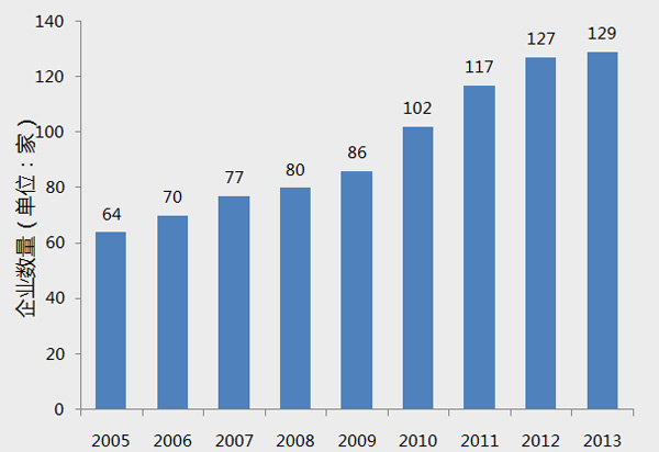 
                    

“互聯(lián)網(wǎng)+”的風(fēng)口下，新電改方案如期而至，智能電網(wǎng)必將開啟能源與互聯(lián)網(wǎng)有機(jī)結(jié)合的大門，智能電網(wǎng)布局也成為了國(guó)家搶占未來低碳經(jīng)濟(jì)制高點(diǎn)的重要戰(zhàn)略措施。
為此，騰訊財(cái)經(jīng)聯(lián)合九次方大數(shù)據(jù)推出中國(guó)智能電網(wǎng)產(chǎn)業(yè)鏈大數(shù)據(jù)解讀，您會(huì)發(fā)現(xiàn)：
1. 中國(guó)十大智能電網(wǎng)企業(yè)：國(guó)電南瑞居首
2. 北京是全國(guó)智能電網(wǎng)企業(yè)數(shù)量最多的城市
3. 過半數(shù)的智能電網(wǎng)企業(yè)年收入超過1000萬
4. 30.23%的智能電網(wǎng)企業(yè)收入規(guī)模增長(zhǎng)率超50%
 


中國(guó)智