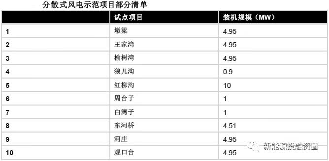 　　分布式能源是能源轉(zhuǎn)型的核心方向之一。2017年，分布式光伏實(shí)現(xiàn)爆發(fā)式增長(zhǎng)