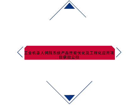 　　【中國儀表網(wǎng) 儀表下游】工業(yè)機器人的控制系統(tǒng)和自動化產(chǎn)品主要涉及伺服電機、減速機、控制器和傳感器等。伺服電機是工業(yè)機器人的動力系統(tǒng)，一般安裝在機器人的“關節(jié)”處，是機器人運動的“心臟”
