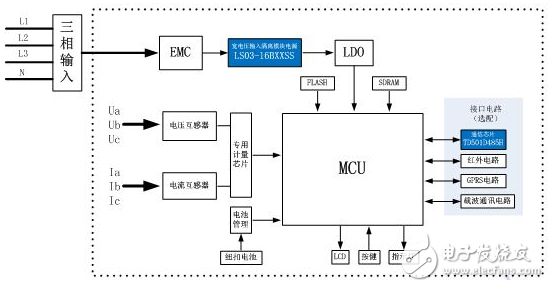 
												
												
	　　傳統(tǒng)的三相四線制智能電表，為解決高壓輸入及四線制的供電要求，采用3PCS工頻變壓器進行電壓變換，再通過整流及濾波電路實現(xiàn)直流電壓的輸出，這種方案的優(yōu)勢是成本低，缺點是體積大。同時不同國家、不同區(qū)域，三相四線智能電表的工作電壓存在很大的區(qū)別