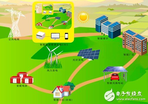 																								
	　　目前我國(guó)儲(chǔ)能產(chǎn)業(yè)處于發(fā)展的初期階段，以應(yīng)用示范為主。儲(chǔ)能技術(shù)面臨成本、性能、技術(shù)選擇、安全性等問(wèn)題