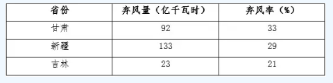 　　2017年2月3日，國(guó)家發(fā)改委、財(cái)政部、國(guó)家能源局聯(lián)合發(fā)布《關(guān)于試行可再生能源綠色電力證書核發(fā)及自愿認(rèn)購(gòu)交易制度的通知》(以下簡(jiǎn)稱《通知》)，《通知》提出建立可再生能源綠色電力證書自愿認(rèn)購(gòu)體系，并從7月1日開始試行可再生能源電力證書的核發(fā)工作和自愿認(rèn)購(gòu)交易。本文通過(guò)對(duì)綠色證書內(nèi)容和交易制度的解讀，分析綠證交易制度對(duì)發(fā)電企業(yè)的影響，結(jié)合綠證自愿認(rèn)購(gòu)交易試點(diǎn)的實(shí)際情況，提出了發(fā)電企業(yè)應(yīng)對(duì)綠證交易制度的有關(guān)措施與建議