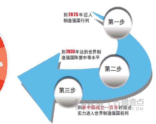 
	原標(biāo)題：工業(yè)互聯(lián)網(wǎng)崛起，美國(guó)發(fā)動(dòng)貿(mào)易戰(zhàn)瞄準(zhǔn)