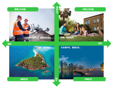 
	中國儲能網(wǎng)訊：近期，2018年政府工作報告出爐。報告明確提出了2018年要堅決打好“三大攻堅戰(zhàn)”，即推動重大風險防范化解取得明顯進展，加大精準脫貧力度，推進污染防治取得更大成效