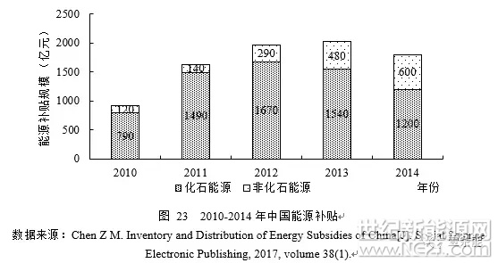 3月25日上午，“中國宏觀經(jīng)濟(jì)論壇”2018年一季度報(bào)告發(fā)布會(huì)在中國人民大學(xué)國學(xué)館116報(bào)告廳舉辦，中國人民大學(xué)國家發(fā)展與戰(zhàn)略研究院研究員、經(jīng)濟(jì)學(xué)院副院長(zhǎng)鄭新業(yè)作主報(bào)告演講《現(xiàn)代能源經(jīng)濟(jì)體系、權(quán)衡抉擇與能源“不可能三角”》。

中國能源經(jīng)濟(jì)的挑戰(zhàn)和紅利

十八大以來，我國的經(jīng)濟(jì)和社會(huì)發(fā)展進(jìn)入了新階段