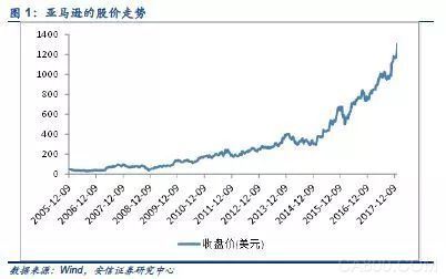 
	投資要點(diǎn) 


	云計(jì)算支出在全球IT支出中的比例不斷提升。全球公有云2013-2017年均復(fù)合增速為23.5%，遠(yuǎn)遠(yuǎn)超過(guò)整個(gè)IT行業(yè)的支出
