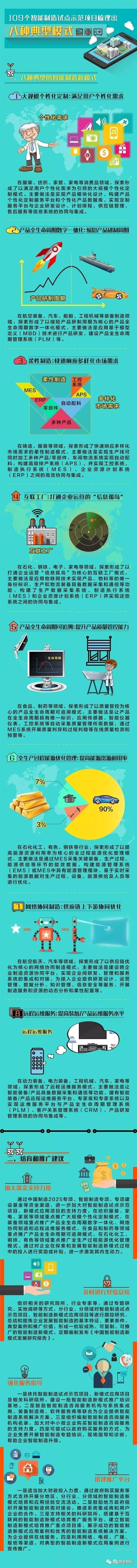 
	109個(gè)智能制造試點(diǎn)示范項(xiàng)目梳理出八種典型模式 


	


	近幾年，工業(yè)和信息化部持續(xù)組織實(shí)施智能制造試點(diǎn)示范專項(xiàng)行動(dòng)，遴選出一批先行先試的試點(diǎn)示范項(xiàng)目，有效帶動(dòng)了我國智能制造的發(fā)展。賽迪智庫對(duì)2015和2016年的109個(gè)項(xiàng)目進(jìn)行總結(jié)和梳理，歸納出八種典型模式