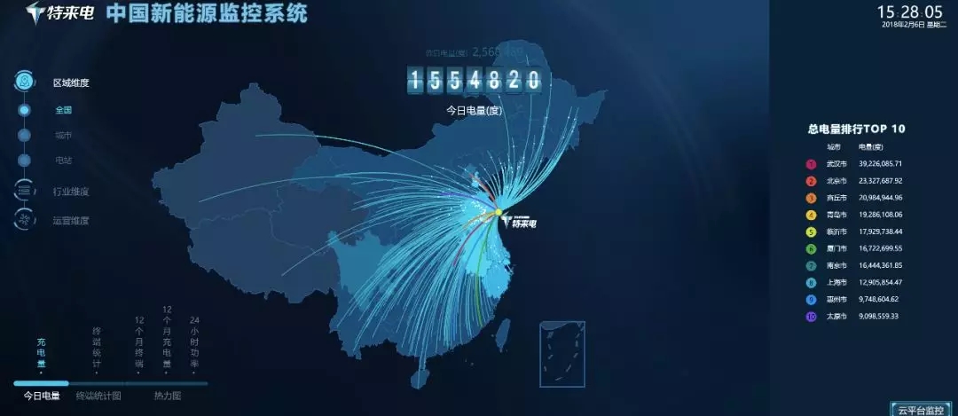 
	中國(guó)儲(chǔ)能網(wǎng)訊：電動(dòng)汽車(chē)V2G及直流母線在新能源微網(wǎng)中的應(yīng)用


	能量云與大數(shù)據(jù)


	


	在微電網(wǎng)，尤其是智能微電網(wǎng)的應(yīng)用中，負(fù)荷預(yù)測(cè)是很重要的一個(gè)環(huán)節(jié)。實(shí)驗(yàn)室里所做的模型或量化的算法，無(wú)法顧全復(fù)雜的現(xiàn)實(shí)環(huán)境，導(dǎo)致在日或者周的預(yù)測(cè)上準(zhǔn)確率會(huì)有所下降，在此情況下，我們可以通過(guò)搜集現(xiàn)有項(xiàng)目的數(shù)據(jù)資料來(lái)做動(dòng)態(tài)的策略管理