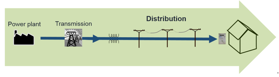 
	中國儲(chǔ)能網(wǎng)訊：人們對(duì)能源的需求持續(xù)增長，雖然當(dāng)今的發(fā)電量與電力需求一直保持同步發(fā)展，但在電力基礎(chǔ)設(shè)施的技術(shù)改進(jìn)方面已經(jīng)有些落后。


	將電網(wǎng)基礎(chǔ)設(shè)施引入現(xiàn)代標(biāo)準(zhǔn)并不是一項(xiàng)簡(jiǎn)單的任務(wù)