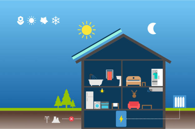 
	中國儲能網(wǎng)訊：隨著太陽能與儲能系統(tǒng)成本日漸下滑，各家廠商紛紛使出渾身解數(shù)來吸引買家，利用各自技術(shù)與特色來讓住家達(dá)到 100% 電力自給自足，其中德國廠商 Home Power Solutions(HPS)近日更是推出電池與氫燃料“all-in-one”混合儲能系統(tǒng) Picea，其可智慧分配夏季多余電力，季節(jié)性調(diào)節(jié)電與熱能，但高性能伴隨而來的是超高價位，優(yōu)惠價就達(dá) 54,000 歐元，換算成人民幣近42萬元。


	該系統(tǒng)結(jié)合兩種電池，其系統(tǒng)設(shè)備與內(nèi)含物更為復(fù)雜，包括鉛膠體(lead-gel)