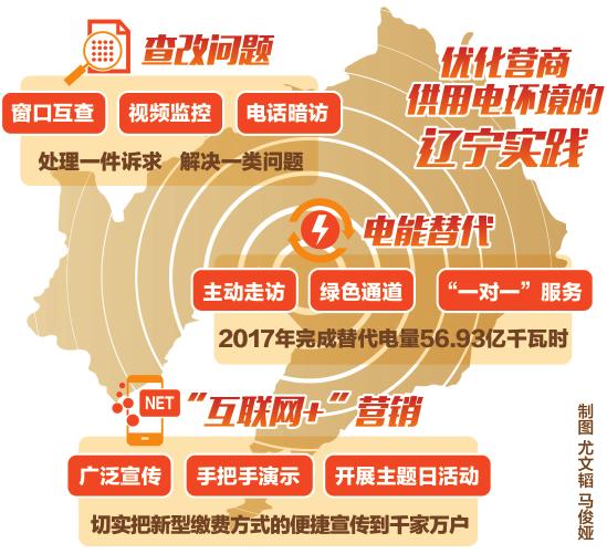 
　　“我們只是到窗口遞交了一次辦電手續(xù)，其余所有問題都是供電員工幫著辦理。這么大的工程，我們不僅省心省事，還省了100多萬元費(fèi)用