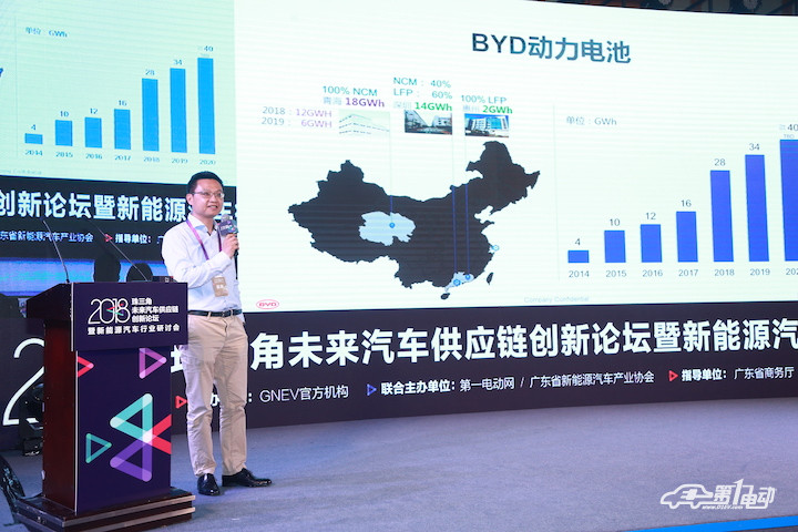 
	中國儲能網(wǎng)訊：3月31日，由第一電動網(wǎng)與廣東省新能源汽車產(chǎn)業(yè)協(xié)會主辦的2018珠三角未來汽車供應(yīng)鏈創(chuàng)新論壇在深圳盛大開幕，此次論壇主題為“協(xié)同創(chuàng)新、驅(qū)動未來”，比亞迪鋰電事業(yè)部副總經(jīng)理沈晞就比亞迪動力電池業(yè)務(wù)發(fā)展計劃及動力電池產(chǎn)業(yè)鏈議題發(fā)表主題演講稱，近五年內(nèi)有很多新興勢力涌入鋰電行業(yè)，超出了比亞迪原先預(yù)計的態(tài)勢。在競爭加劇的行業(yè)里，如何保持有所突破，這是比亞迪一直考慮的問題