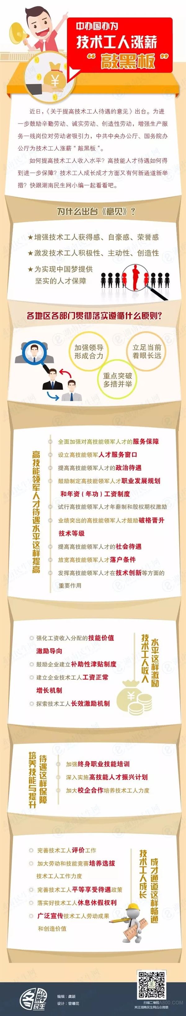 
	


	近日，中共中央辦公廳、國務(wù)院辦公廳印發(fā)了《關(guān)于提高技術(shù)工人待遇的意見》。目前，我國技能人才共有1.65億人，占就業(yè)人員總量超過21%，此次公布的《意見》不僅關(guān)注到了技能領(lǐng)軍人才還關(guān)注到了這個(gè)龐大的群體，《意見》首先提出的就是讓技能人才憑技能增收