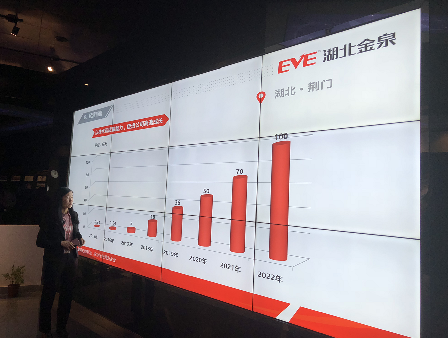 
	中國儲能網(wǎng)訊：湖北金泉新材料有限責(zé)任公司（以下簡稱“湖北金泉”）成立于2012年，占地1770畝，是惠州億緯鋰能股份有限公司(股票代碼：300014.SZ)的控股子公司，主要研發(fā)、生產(chǎn)和銷售磷酸鐵鋰動力電池、通信儲能電池、動力和儲能電池集成系統(tǒng)，致力于打造華中地區(qū)最大動力電池生產(chǎn)基地。


	


	湖北金泉在母公司億緯鋰能的堅持創(chuàng)新理念的引領(lǐng)下，始終堅持自主研發(fā)、技術(shù)創(chuàng)新、生產(chǎn)方式創(chuàng)新