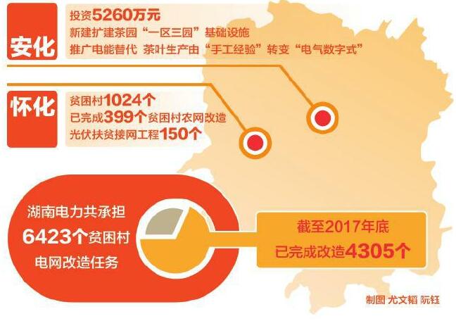 
　　“衷心感謝湖南電力的熱心幫扶和無(wú)私奉獻(xiàn)，為我們點(diǎn)燃了脫貧奔小康的希望……”3月20日，國(guó)網(wǎng)湖南省電力有限公司收到一封寫給該公司董事長(zhǎng)、黨委書記孟慶強(qiáng)的感謝信。信中，高橋村全體村民誠(chéng)摯地表達(dá)了湖南電力全心全意給予他們幫助的感激之情，并表示將在該公司的幫扶下，擼起袖子加油干，發(fā)憤圖強(qiáng)奔小康