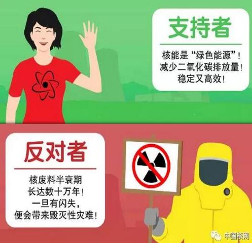 
			              縱觀全球的核能發(fā)展，一些國家近年大興土木擴(kuò)建核電廠，一些國家則決定關(guān)閉國內(nèi)所有核電廠。能源需求、安全和減碳等多方訴求拉扯下，各國對(duì)發(fā)展核能發(fā)電的支持和反對(duì)聲浪，哪邊的呼聲更高？
根據(jù)國際原子能機(jī)構(gòu)網(wǎng)站資料，截至2017年，全世界有448座商用核電廠，約60座核電廠仍在興建中