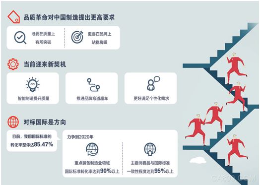 
	 


	制圖：郭 祥


	


	《政府工作報(bào)告》提出，“全面開展質(zhì)量提升行動，推進(jìn)與國際先進(jìn)水平對標(biāo)達(dá)標(biāo)”“來一場中國制造的品質(zhì)革命”。何為品質(zhì)革命？品質(zhì)革命應(yīng)從何處著力？記者進(jìn)行了采訪