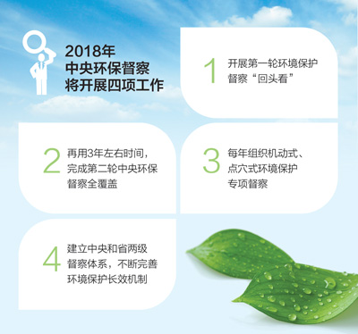  




　　制圖：蔡華偉
　　日前召開(kāi)的中央全面深化改革委員會(huì)第一次會(huì)議，對(duì)第一輪中央環(huán)境保護(hù)督察給予高度評(píng)價(jià)，會(huì)議同時(shí)強(qiáng)調(diào)，下一步，要推動(dòng)環(huán)境保護(hù)督察向縱深發(fā)展。
　　未來(lái)3年，中央環(huán)保督察將實(shí)現(xiàn)新一輪全覆蓋