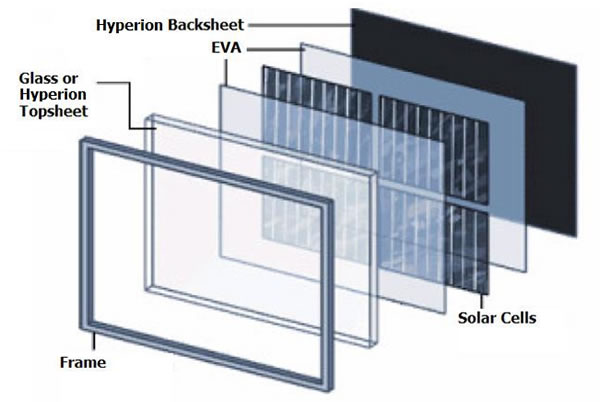                                         
	　　國際市場研究機構(gòu)MarketsandMarkets日前發(fā)布報告稱，2018年至2023年，全球太陽能背板市場預(yù)計將以7.02%的年復(fù)合增長率增長，到2023年達到24億美元的市場規(guī)模，2018年估計市場規(guī)模為17.1億美元。

	

	　　全球市場增長受全球太陽能光伏發(fā)電裝置增加以及政府的政策支持推動可再生能源技術(shù)的采用，以及減少碳排放的需求日益增加