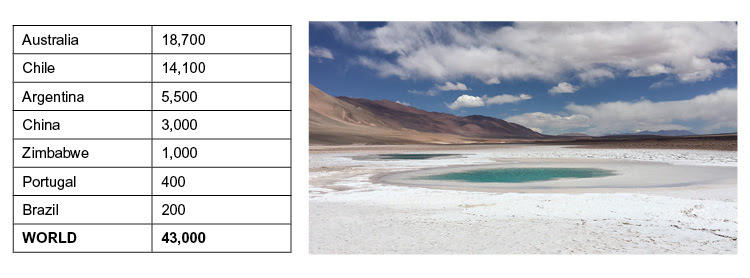 
			              澳大利亞和智利是世界上最大的兩個(gè)鋰礦開采國(guó)。然而，由于不同的地質(zhì)和氣候條件，它們?cè)谏a(chǎn)鋰的方式上有很大不同