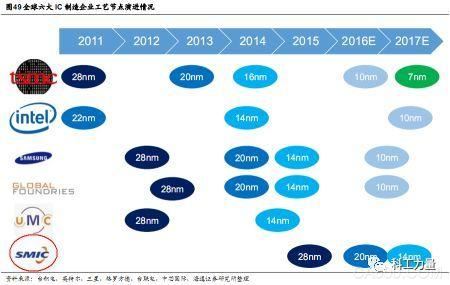 
	（原標題：重磅免稅政策！中國集成電路制造業(yè)有望迎來大發(fā)展）


	


	日前，財政部等部門聯(lián)合發(fā)布了《關(guān)于集成電路生產(chǎn)企業(yè)有關(guān)企業(yè)所得稅政策》，有條件的對集成電路生產(chǎn)企業(yè)或項目減免企業(yè)所得稅。該項舉措可以說給中國大陸的集成電路制造行業(yè)打了一劑強心劑，將會加速全球集成電路制造企業(yè)向中國大陸轉(zhuǎn)移，有效促進中國大陸集成電路制造行業(yè)的發(fā)展