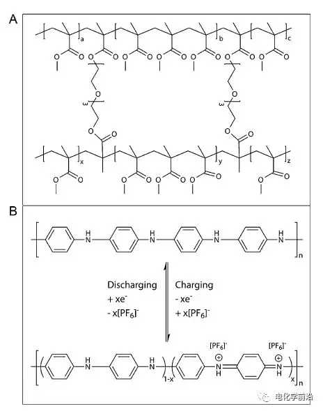 
	鋰離子電池中的鋰元素在地球儲(chǔ)量有限，僅占地殼的0.002wt.%，且回收利用困難。相比而言，鈉元素和鉀元素含量豐富，分別占2.36 wt.%、2.09 wt.%