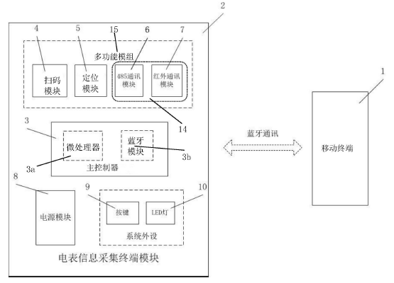 　　【中國(guó)儀表網(wǎng) 儀表專利】創(chuàng)意無(wú)極限，儀表大發(fā)明。今天為大家介紹一項(xiàng)國(guó)家發(fā)明授權(quán)專利——一種便攜式多功能電表信息采集終端