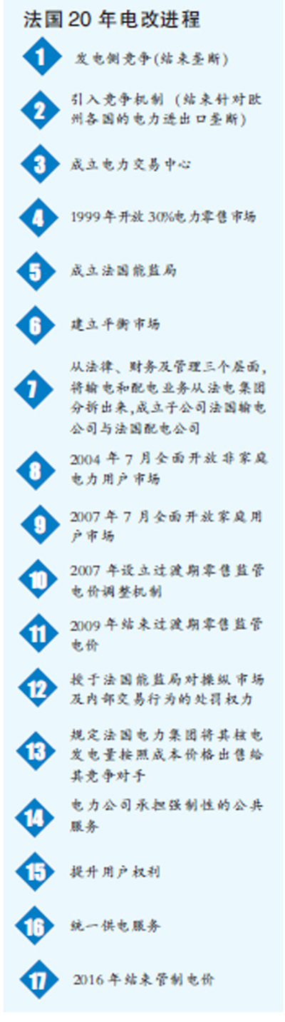 
	中國儲能網(wǎng)訊：歐美近20年的電力市場的改革和建立詮釋了電的屬性——它既是商品，又是公共服務(wù)產(chǎn)品。是商品（發(fā)電與售電）就需要市場和交易；是公共服務(wù)產(chǎn)品（輸電和配電）就需要政府管制