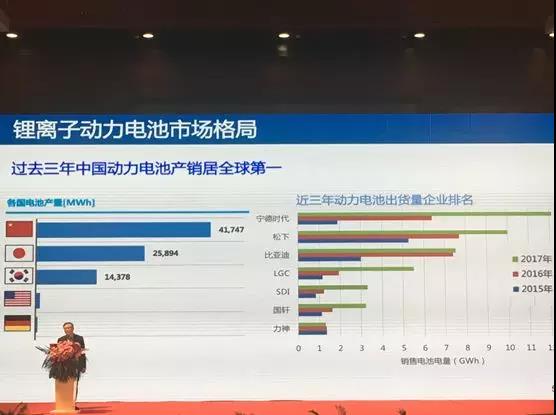 
	中國(guó)儲(chǔ)能網(wǎng)訊：“從索尼在1991年第一次實(shí)現(xiàn)鋰離子電池的產(chǎn)業(yè)化至今，當(dāng)前動(dòng)力電池產(chǎn)業(yè)已經(jīng)形成了中日韓三足鼎立的競(jìng)爭(zhēng)格局。”寧德時(shí)代聯(lián)合創(chuàng)始人、副董事長(zhǎng)李平在2018年中國(guó)鋰電行業(yè)企業(yè)家峰會(huì)上發(fā)表了“把握機(jī)遇迎接挑戰(zhàn)”的主題演講