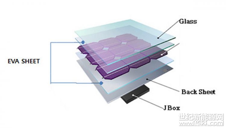  印度最大的乙烯醋酸乙烯(EVA)薄膜生產(chǎn)商RenewSys日前向印度反傾銷與相關(guān)責(zé)任總局(DGAD)遞交請?jiān)笗?，要求向營口自中國、沙特、馬來西亞、韓國和泰國的太陽能模板所需的乙烯乙酸乙烯酯(EVA)板材征收反傾銷稅。


RenewSys稱，支持印度 Vishakha Renewables Pvt Ltd和Allied Glasses Pvt Ltd的信件中提交的征收反傾銷稅申請，并提出，有充分證據(jù)表明，進(jìn)口自上述國家的EVA板材傾銷到印度市場，對國內(nèi)市場造成了“實(shí)質(zhì)性損害&rdq