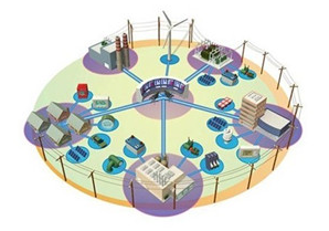 　　【中國儀表網(wǎng) 儀表下游】隨著用電需求的快速增長以及發(fā)電規(guī)模趨于多樣化和分散化，電力系統(tǒng)和設(shè)備必須在極端壓力條件下完成“提高可靠性，提高運(yùn)營效率，降低成本”的任務(wù)，增加了微電網(wǎng)的需求。  (圖片來自電纜網(wǎng)) 　　微電網(wǎng)是相對傳統(tǒng)大電網(wǎng)的一個(gè)概念，是指多個(gè)分布式電源及其相關(guān)負(fù)載按照一定的拓?fù)浣Y(jié)構(gòu)組成的網(wǎng)絡(luò)，并通過靜態(tài)開關(guān)關(guān)聯(lián)至常規(guī)電網(wǎng)