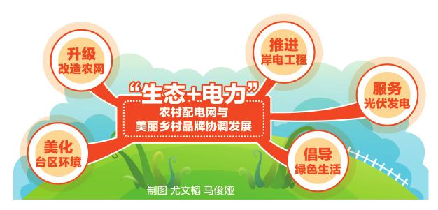 　　綠水青山就是金山銀山！2017年11月，《湖州市構建“生態(tài)+電力”助推生態(tài)文明建設實施方案》文件出臺，電力成為湖州生態(tài)文明建設的重要元素。如何加速構建安全可靠、開放兼容、雙向互動、高效經(jīng)濟、清潔環(huán)保的“生態(tài)+電力”？如何讓綠色可靠的電力成為推動湖州生態(tài)文明建設的重要引擎？帶著這些問題，4月中旬，中國電力報記者來到湖州走訪基層供電企業(yè)、用電大客戶等，試圖從湖州的實踐中找到電力推進綠色發(fā)展、建設美麗中國的秘鑰