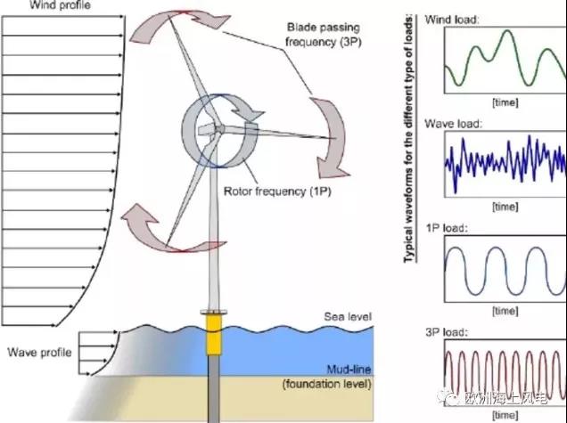 
       維斯塔斯-三菱重工（MHI Vestas）近日推出新一代SMART（以下稱“智能”）工具來(lái)增強(qiáng)其設(shè)計(jì)評(píng)估、風(fēng)機(jī)監(jiān)測(cè)和實(shí)時(shí)決策制定的能力。
 
       此次推出的產(chǎn)品組合包括4款產(chǎn)品，旨在從設(shè)計(jì)和運(yùn)維的角度提高項(xiàng)目的商業(yè)精準(zhǔn)度